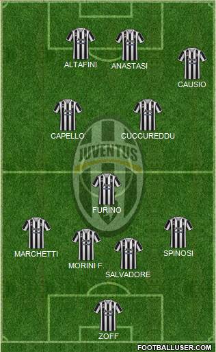 Juventus Formation 2022