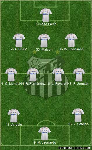 Santos FC Formation 2022