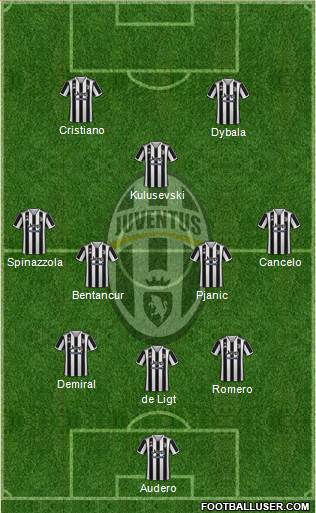 Juventus Formation 2022