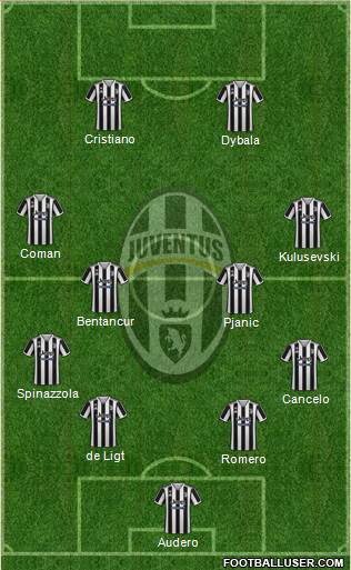 Juventus Formation 2022