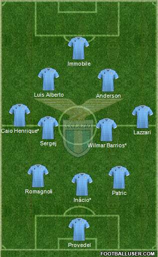 S.S. Lazio Formation 2022