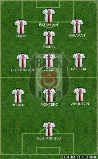 Besiktas JK Formation 2022