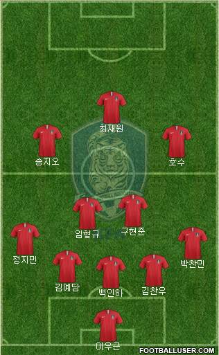 South Korea Formation 2022