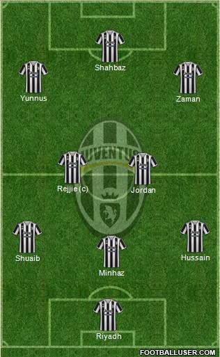 Juventus Formation 2022