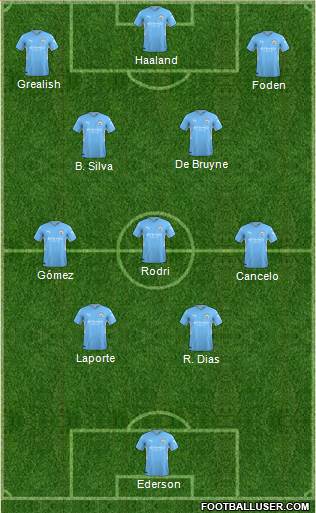 Manchester City Formation 2022