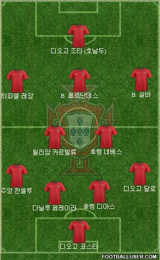 Portugal Formation 2022