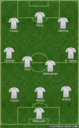 England Formation 2022