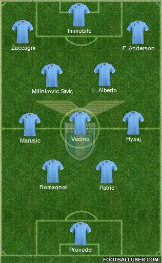 S.S. Lazio Formation 2022