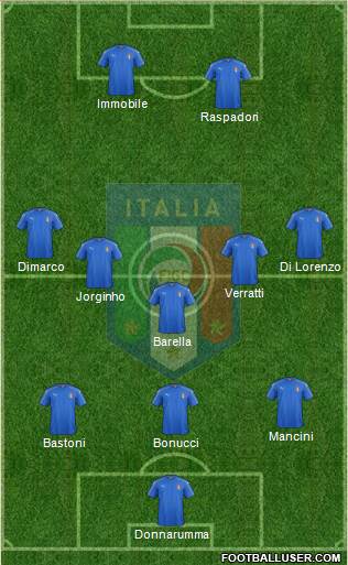 Italy Formation 2022