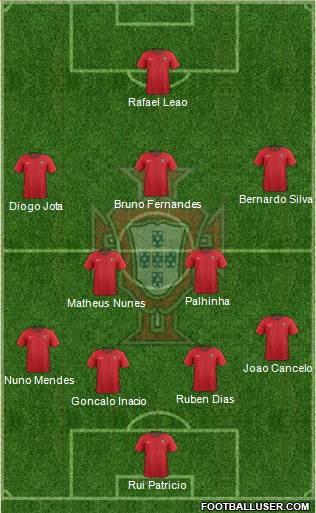 Portugal Formation 2022