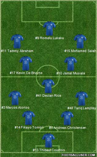 Chelsea Formation 2022