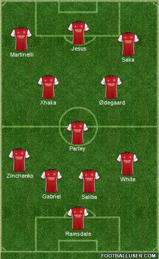 Arsenal Formation 2022