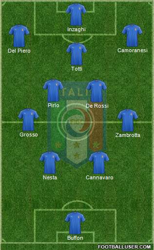 Italy Formation 2022