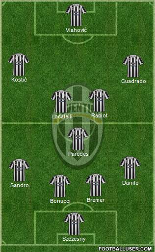 Juventus Formation 2022