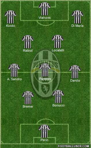 Juventus Formation 2022