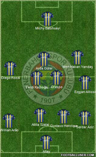 Fenerbahçe SK Formation 2022