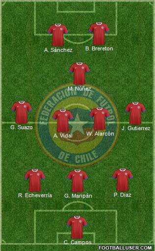 Chile Formation 2022