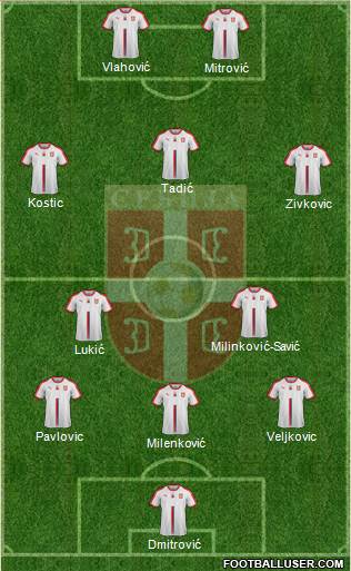 Serbia Formation 2022