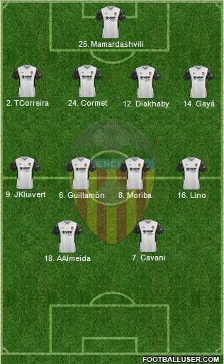Valencia C.F., S.A.D. Formation 2022