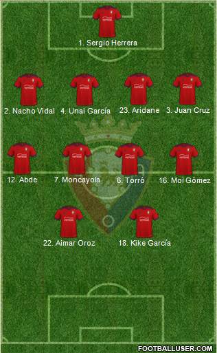 C. At. Osasuna Formation 2022