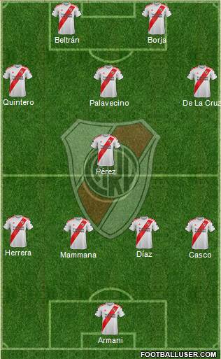 River Plate Formation 2022