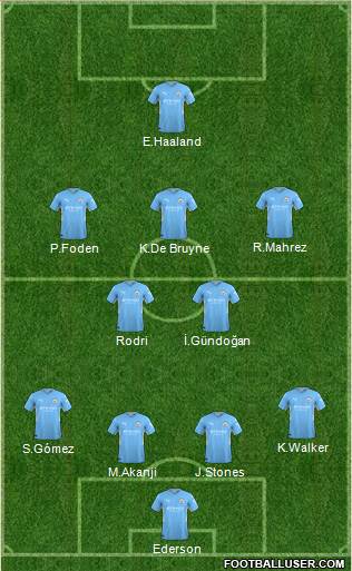 Manchester City Formation 2022