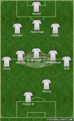 Austria Formation 2022