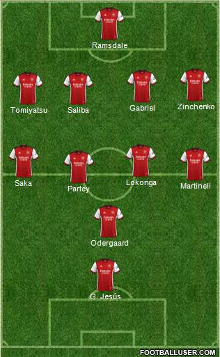 Arsenal Formation 2022