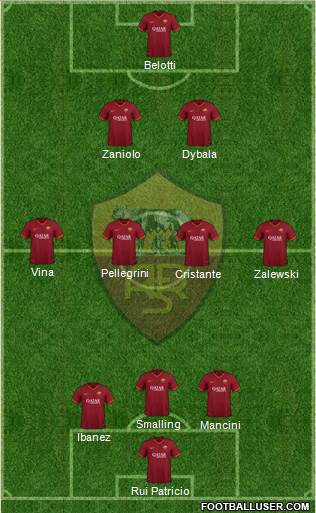 AS Roma Formation 2022