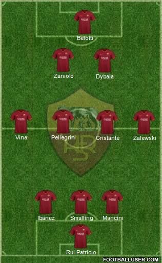 AS Roma Formation 2022