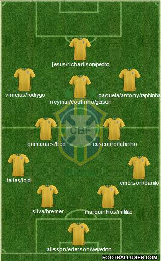 Brazil Formation 2022