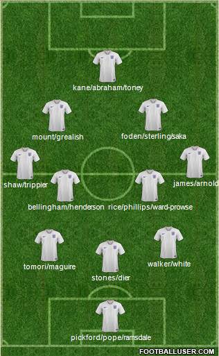 England Formation 2022