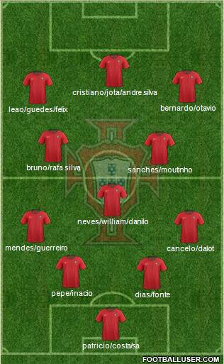 Portugal Formation 2022