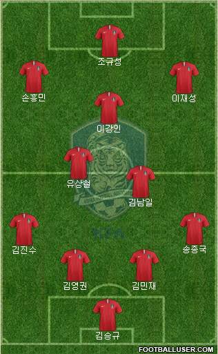 South Korea Formation 2022