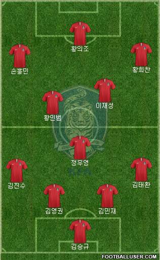 South Korea Formation 2022