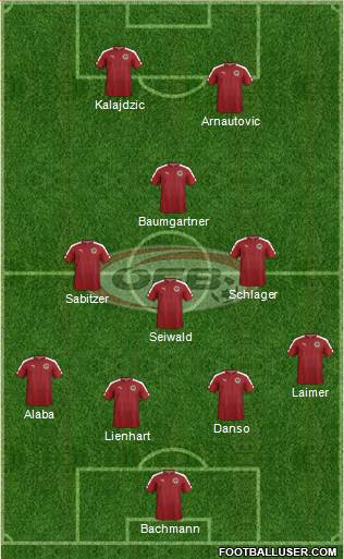 Austria Formation 2022