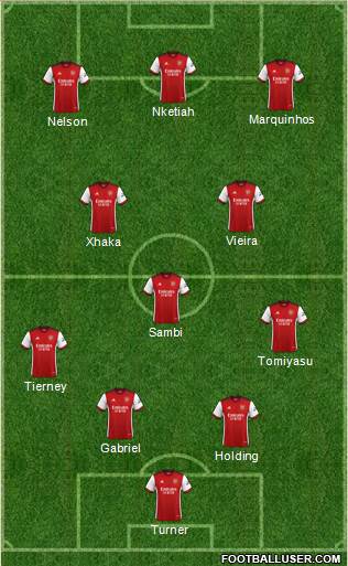 Arsenal Formation 2022