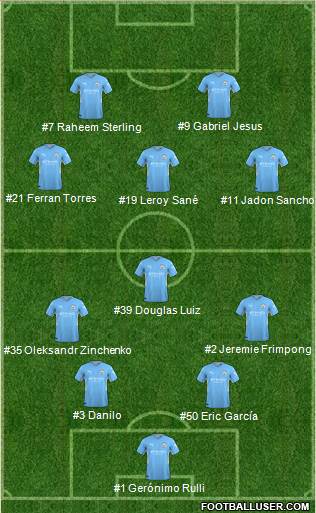 Manchester City Formation 2022