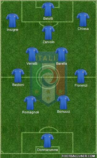 Italy Formation 2022