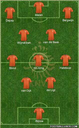 Holland Formation 2022