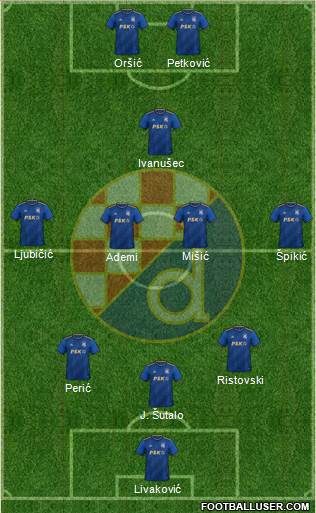 NK Dinamo Formation 2022