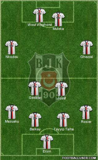 Besiktas JK Formation 2022