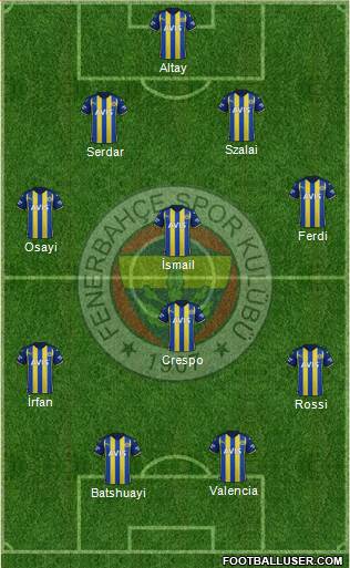 Fenerbahçe SK Formation 2022