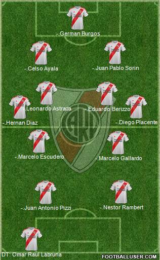 River Plate Formation 2022