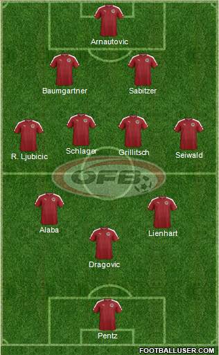 Austria Formation 2022