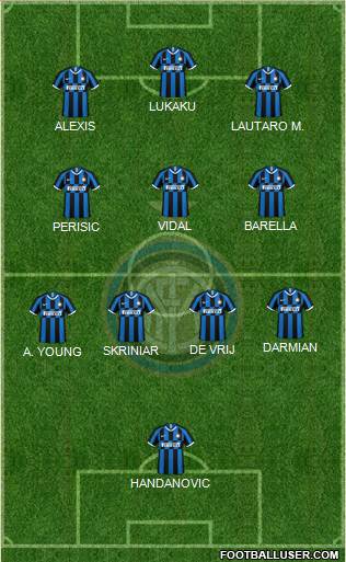 F.C. Internazionale Formation 2022