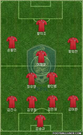 South Korea Formation 2022