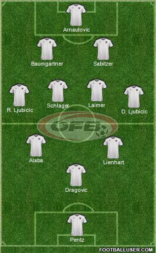 Austria Formation 2022