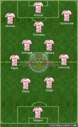 RasenBallsport Leipzig Formation 2022