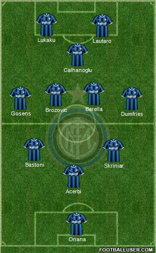 F.C. Internazionale Formation 2022